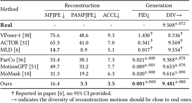 Figure 4 for Towards Robust and Controllable Text-to-Motion via Masked Autoregressive Diffusion