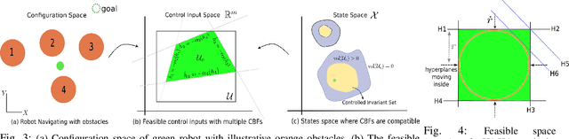 Figure 3 for Feasible Space Monitoring for Multiple Control Barrier Functions with application to Large Scale Indoor Navigation