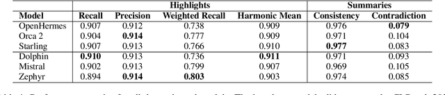 Figure 1 for Psychological Assessments with Large Language Models: A Privacy-Focused and Cost-Effective Approach