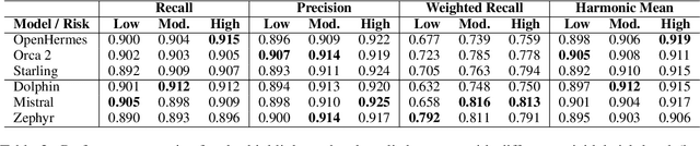 Figure 2 for Psychological Assessments with Large Language Models: A Privacy-Focused and Cost-Effective Approach