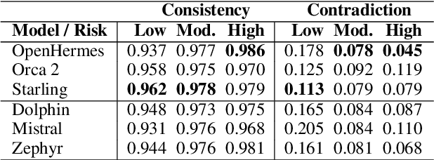 Figure 3 for Psychological Assessments with Large Language Models: A Privacy-Focused and Cost-Effective Approach
