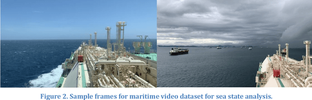 Figure 3 for A Computer Vision Approach to Estimate the Localized Sea State