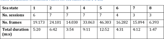 Figure 2 for A Computer Vision Approach to Estimate the Localized Sea State