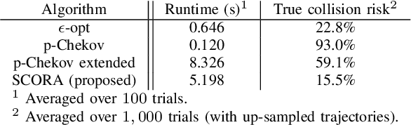 Figure 4 for Chance-Constrained Trajectory Optimization for High-DOF Robots in Uncertain Environments