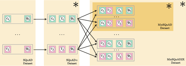 Figure 1 for A Novel Approach to Scalable and Automatic Topic-Controlled Question Generation in Education
