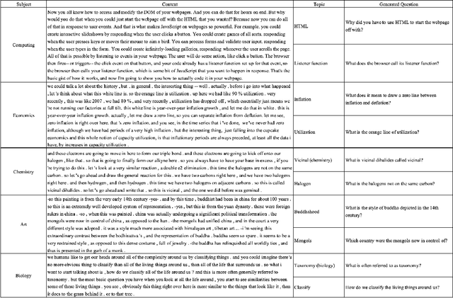 Figure 2 for A Novel Approach to Scalable and Automatic Topic-Controlled Question Generation in Education