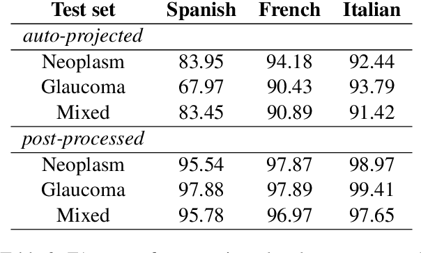 Figure 3 for Argument Mining in Data Scarce Settings: Cross-lingual Transfer and Few-shot Techniques