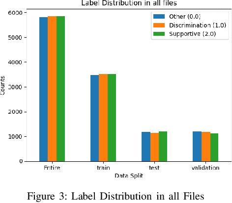 Figure 2 for A Big Data-empowered System for Real-time Detection of Regional Discriminatory Comments on Vietnamese Social Media