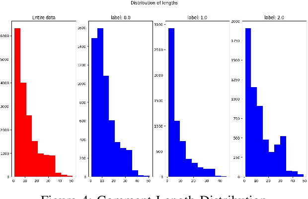 Figure 3 for A Big Data-empowered System for Real-time Detection of Regional Discriminatory Comments on Vietnamese Social Media