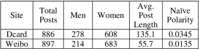 Figure 2 for A Topic-aware Comparable Corpus of Chinese Variations