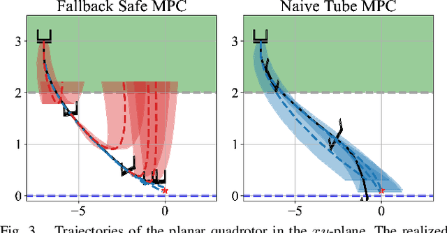 Figure 3 for Closing the Loop on Runtime Monitors with Fallback-Safe MPC