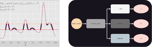Figure 1 for Probabilistic Curriculum Learning for Goal-Based Reinforcement Learning