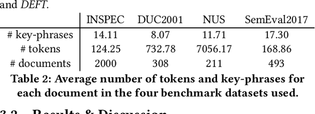 Figure 3 for Automated Gender Bias Evaluation in YouTube