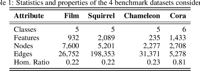 Figure 2 for SympGNNs: Symplectic Graph Neural Networks for identifiying high-dimensional Hamiltonian systems and node classification