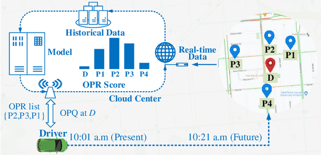 Figure 1 for Beyond Prediction: On-street Parking Recommendation using Heterogeneous Graph-based List-wise Ranking