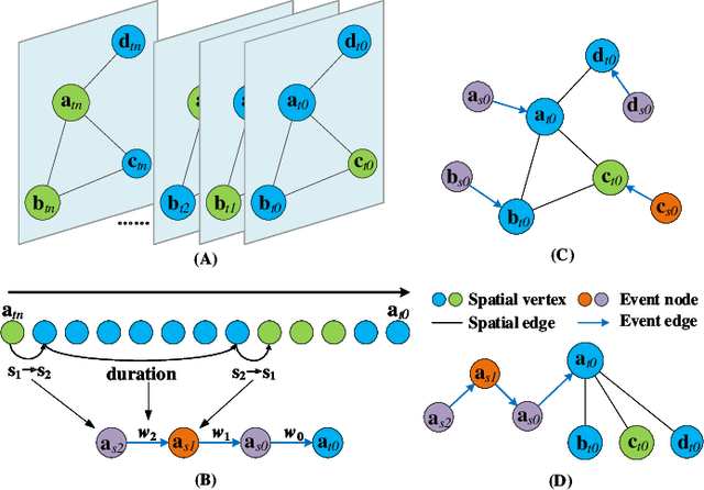 Figure 2 for Beyond Prediction: On-street Parking Recommendation using Heterogeneous Graph-based List-wise Ranking