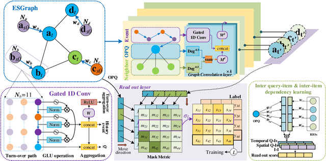 Figure 3 for Beyond Prediction: On-street Parking Recommendation using Heterogeneous Graph-based List-wise Ranking