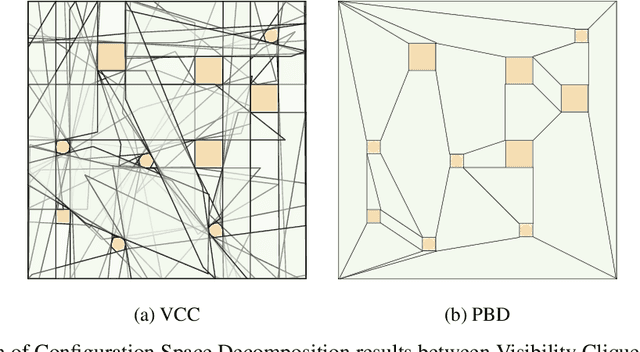 Figure 3 for Discrete-Guided Diffusion for Scalable and Safe Multi-Robot Motion Planning