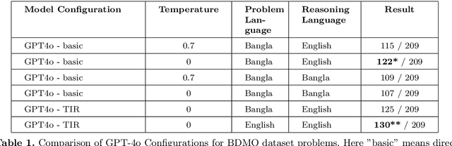Figure 2 for End-to-End Bangla AI for Solving Math Olympiad Problem Benchmark: Leveraging Large Language Model Using Integrated Approach
