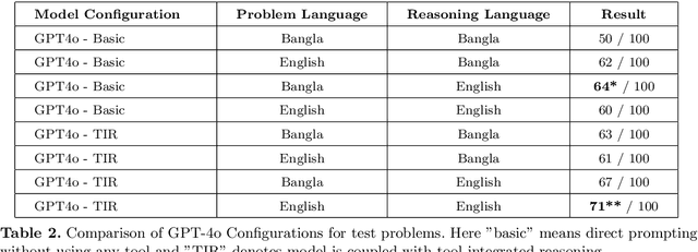 Figure 3 for End-to-End Bangla AI for Solving Math Olympiad Problem Benchmark: Leveraging Large Language Model Using Integrated Approach
