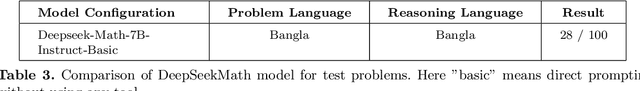 Figure 4 for End-to-End Bangla AI for Solving Math Olympiad Problem Benchmark: Leveraging Large Language Model Using Integrated Approach