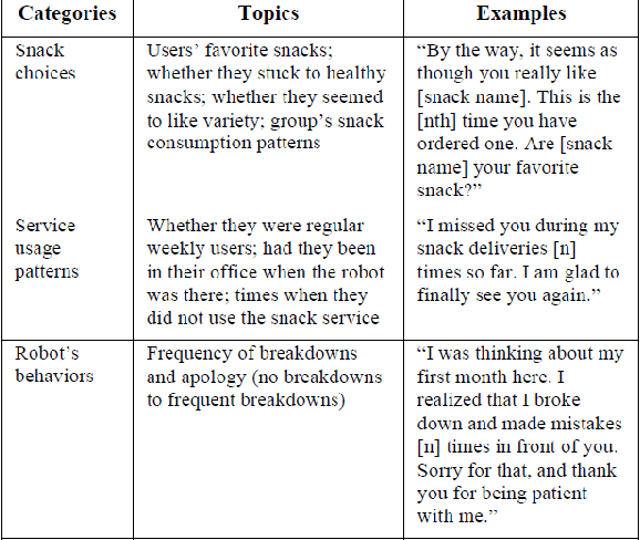 Figure 2 for On the impact of robot personalization on human-robot interaction: A review