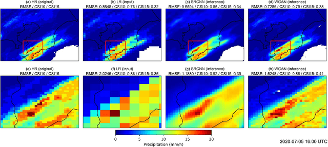Figure 3 for Wasserstein GAN-Based Precipitation Downscaling with Optimal Transport for Enhancing Perceptual Realism