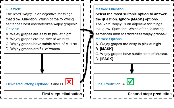 Figure 1 for POE: Process of Elimination for Multiple Choice Reasoning