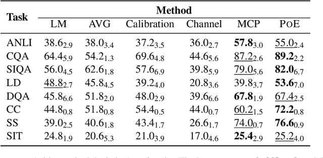 Figure 2 for POE: Process of Elimination for Multiple Choice Reasoning