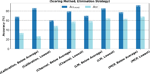 Figure 3 for POE: Process of Elimination for Multiple Choice Reasoning