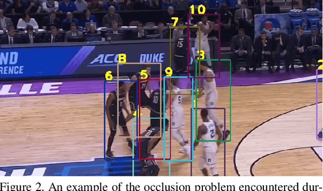Figure 3 for Iterative Scale-Up ExpansionIoU and Deep Features Association for Multi-Object Tracking in Sports