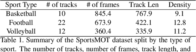 Figure 2 for Iterative Scale-Up ExpansionIoU and Deep Features Association for Multi-Object Tracking in Sports