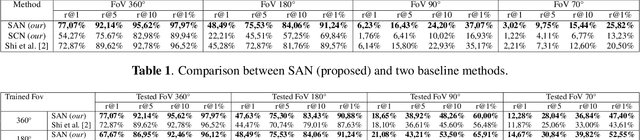 Figure 2 for A Semantic Segmentation-guided Approach for Ground-to-Aerial Image Matching