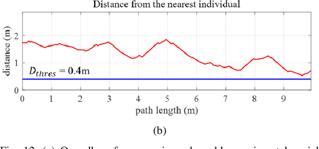 Figure 4 for Online Robot Motion Planning Methodology Guided by Group Social Proxemics Feature