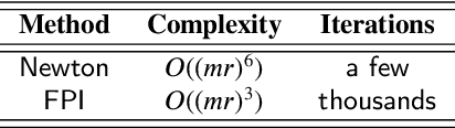 Figure 2 for Bauer's Spectral Factorization Method for Low Order Multiwavelet Filter Design