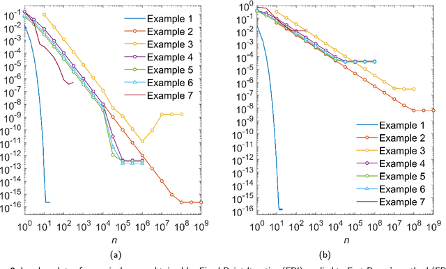 Figure 4 for Bauer's Spectral Factorization Method for Low Order Multiwavelet Filter Design