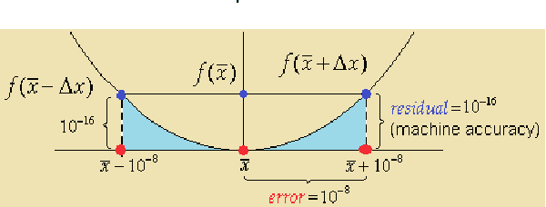 Figure 1 for Bauer's Spectral Factorization Method for Low Order Multiwavelet Filter Design