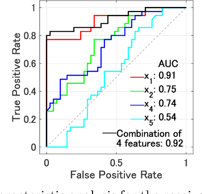 Figure 3 for Radar-Based Estimation of Human Body Orientation Using Respiratory Features and Hierarchical Regression Model