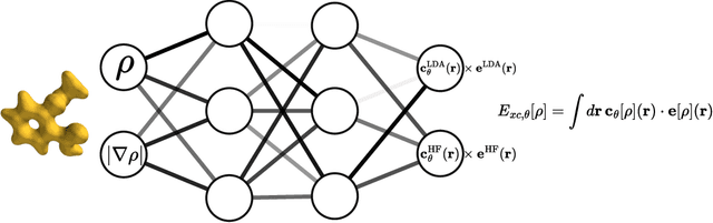 Figure 3 for Grad DFT: a software library for machine learning enhanced density functional theory