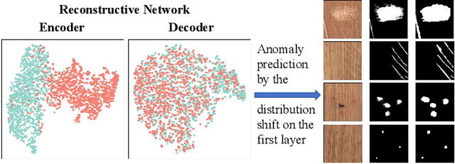 Figure 3 for Produce Once, Utilize Twice for Anomaly Detection