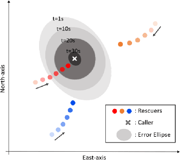 Figure 2 for HELPS for Emergency Location Service: Hyper-Enhanced Local Positioning System