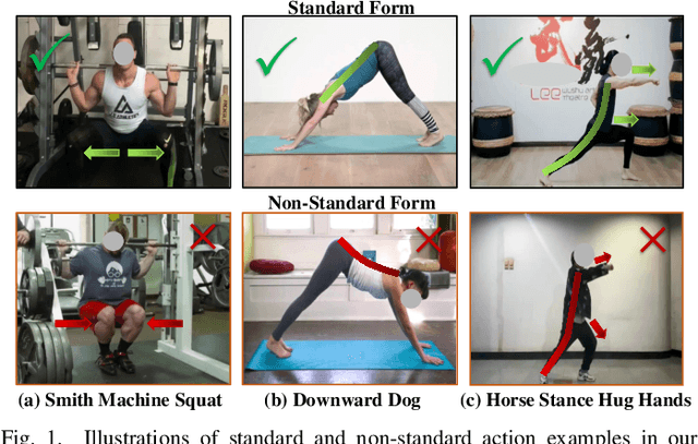 Figure 1 for Explainable Action Form Assessment by Exploiting Multimodal Chain-of-Thoughts Reasoning