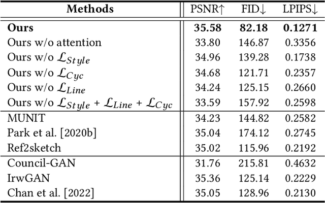 Figure 2 for Semi-supervised reference-based sketch extraction using a contrastive learning framework