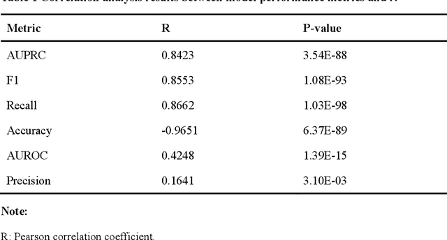 Figure 2 for Ratio law: mathematical descriptions for a universal relationship between AI performance and input samples