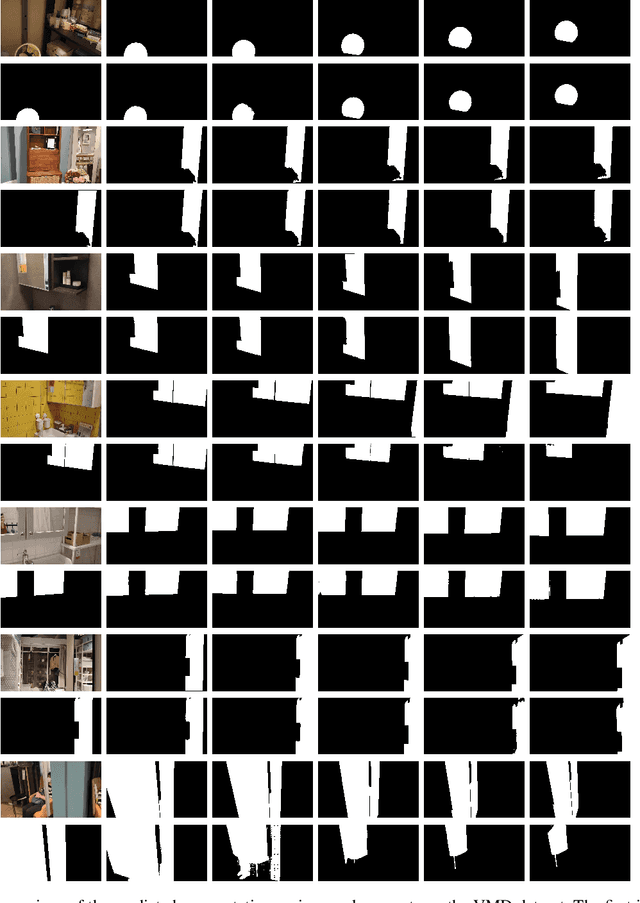 Figure 4 for When SAM2 Meets Video Shadow and Mirror Detection