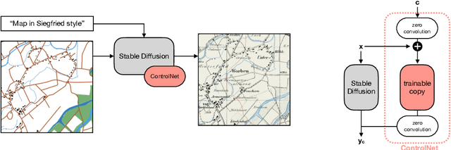 Figure 1 for Generative AI in Map-Making: A Technical Exploration and Its Implications for Cartographers