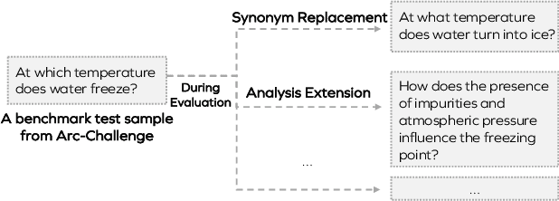 Figure 1 for The Emperor's New Clothes in Benchmarking? A Rigorous Examination of Mitigation Strategies for LLM Benchmark Data Contamination