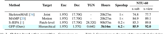 Figure 2 for Towards Efficient General Feature Prediction in Masked Skeleton Modeling