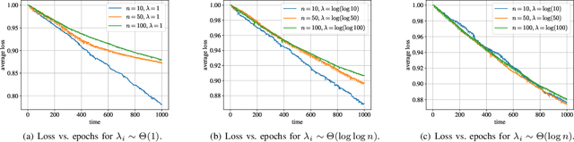 Figure 4 for Scale-Robust Timely Asynchronous Decentralized Learning