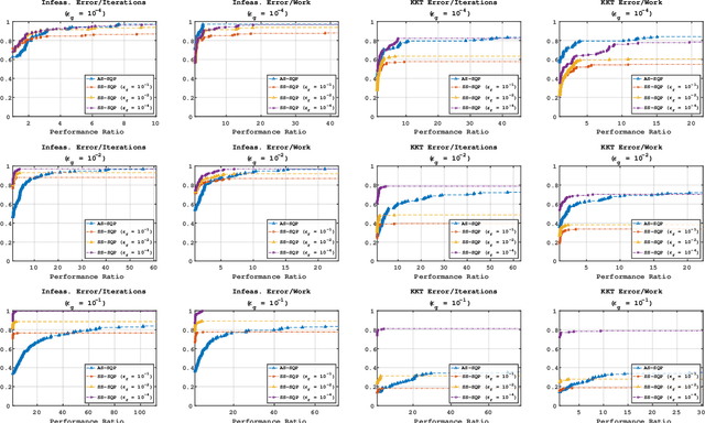 Figure 2 for A Sequential Quadratic Programming Method with High Probability Complexity Bounds for Nonlinear Equality Constrained Stochastic Optimization